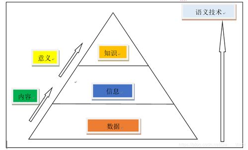 數(shù)據(jù)挖掘入門(mén) 概念梳理與人工智能基礎(chǔ)軟件開(kāi)發(fā)
