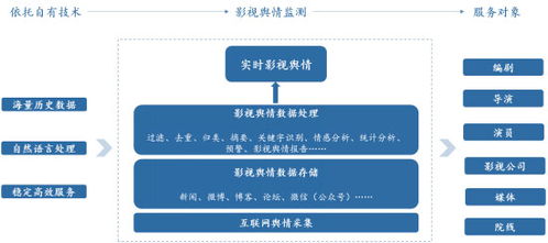 言圖科技發布“C1小影”人工智能影視系統，開啟影視制作智能化新紀元