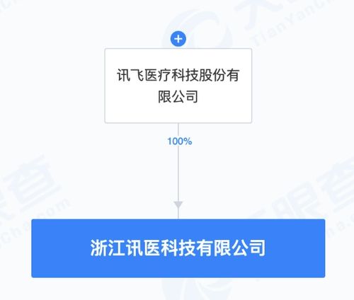 訊醫(yī)科技 科大訊飛加碼醫(yī)療AI，開啟智慧健康新篇章