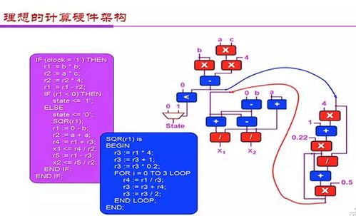 金準人工智能 應用和架構創新雙輪驅動AI芯片發展報告