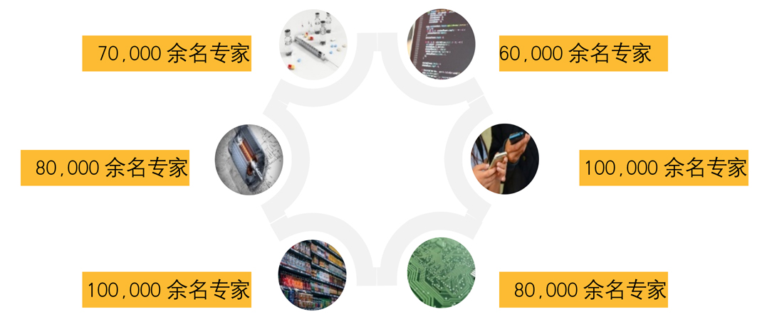 融中咨詢 生物醫(yī)藥技術(shù)信息咨詢的先鋒力量