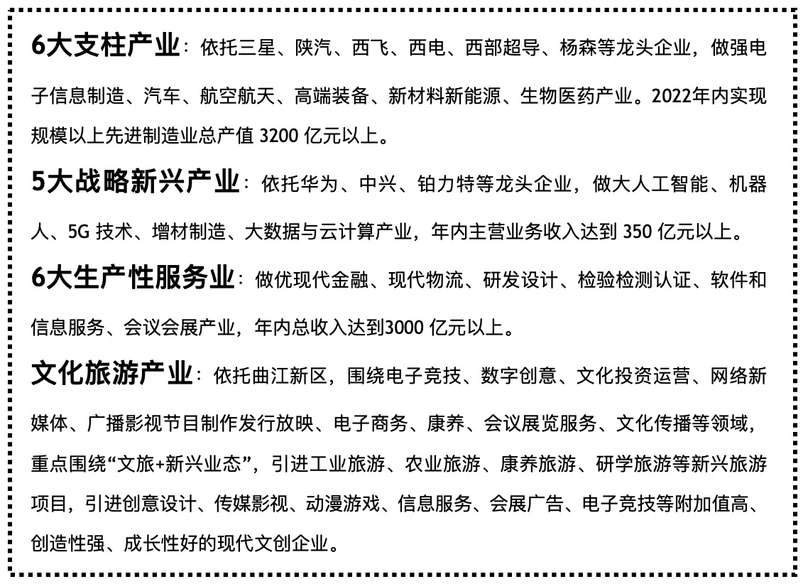 產(chǎn)業(yè)規(guī)劃咨詢